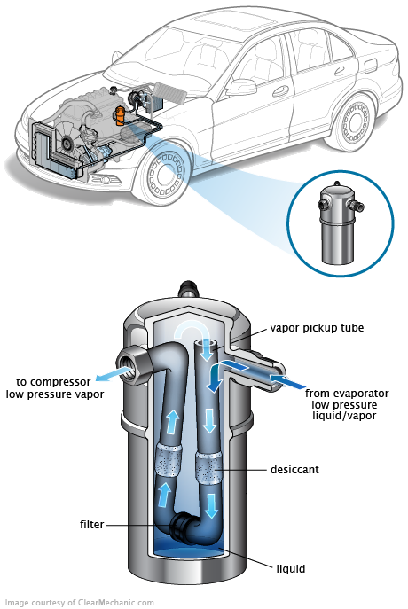 See C3778 in engine